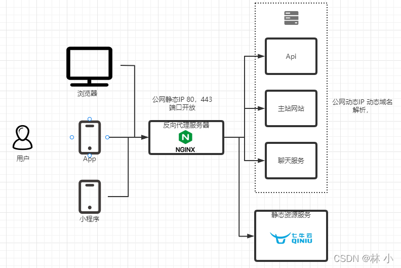 [.Net 6]写一个简单的文件上传控件后端